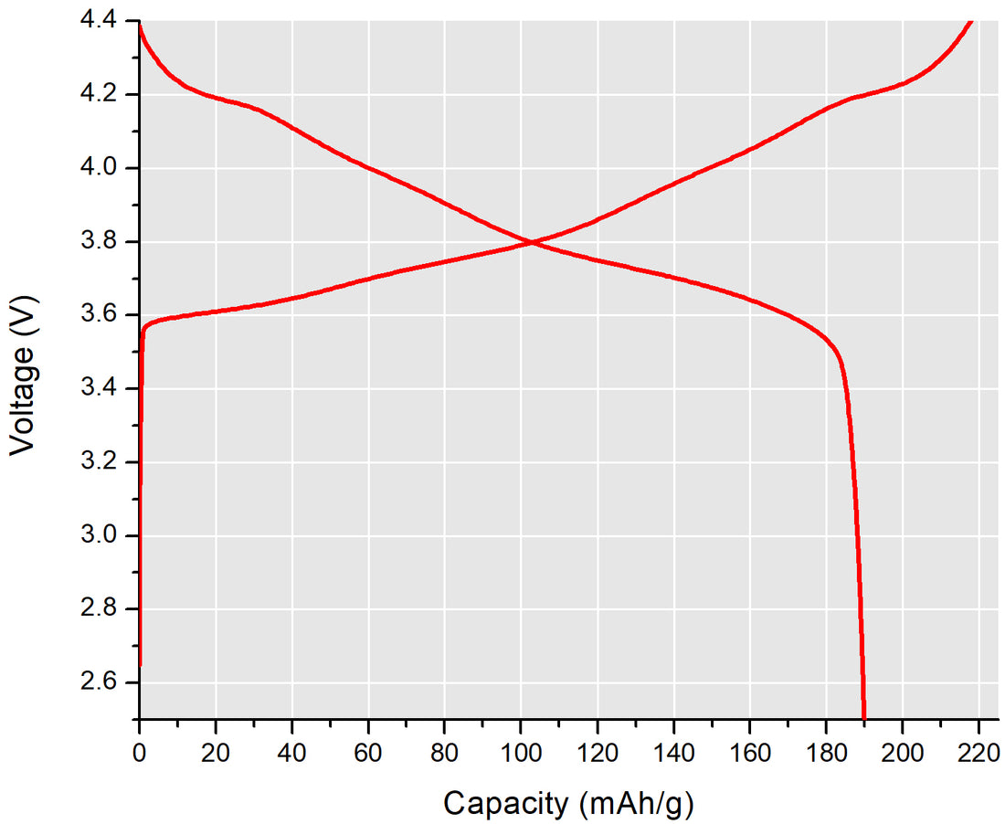 [CAM] Lithium Zirconium Oxide coated Single Crystal Ni82 Cathode Powder